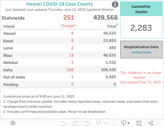 Count dashboard 