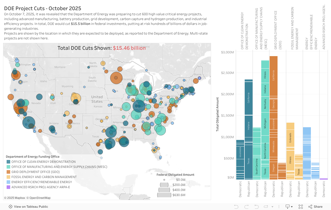 DOE project deduction 