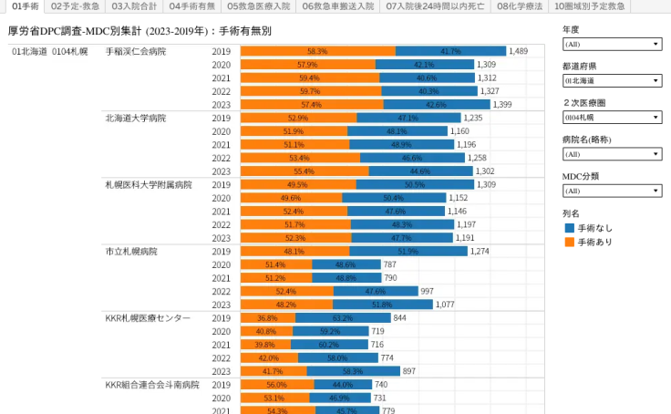 Profile - kbishikawa | Tableau Public