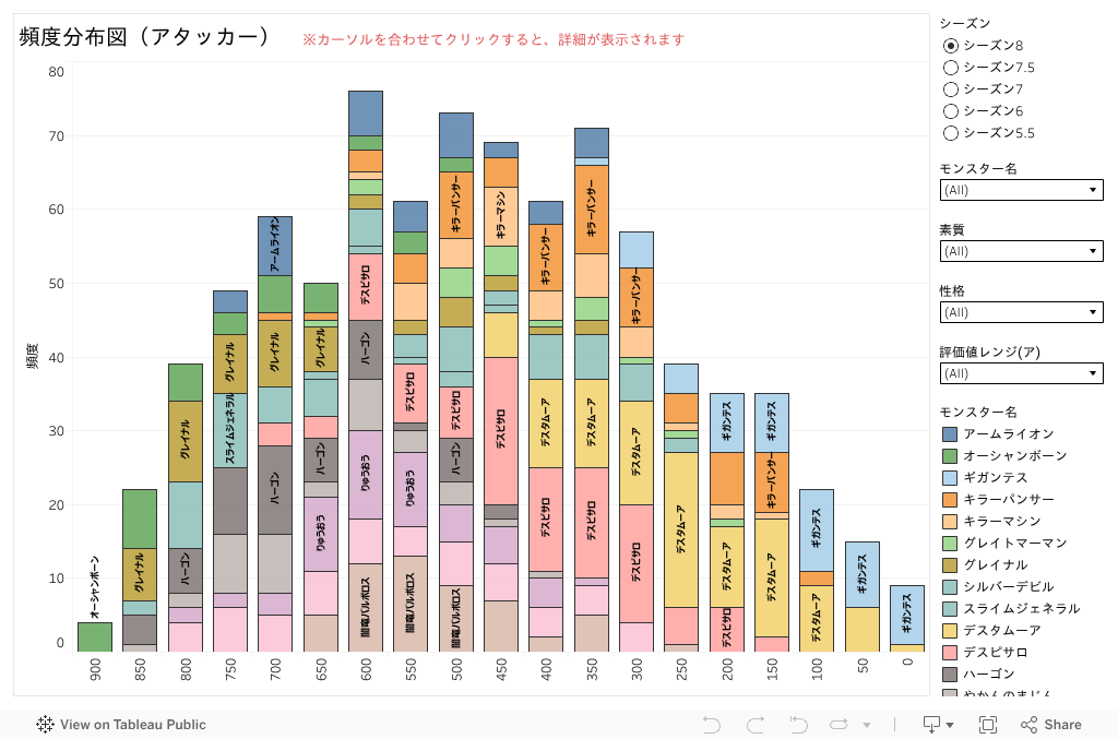 頻度分布図(アタッカー)