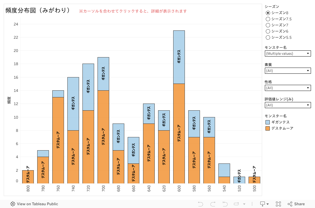 頻度分布図(みがわり)