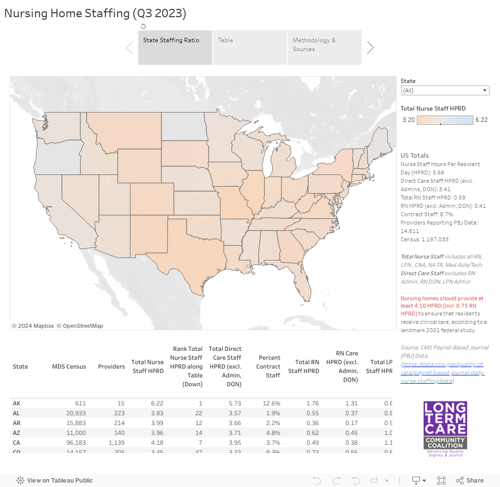 Nursing Home Staffing (Q3 2023) 