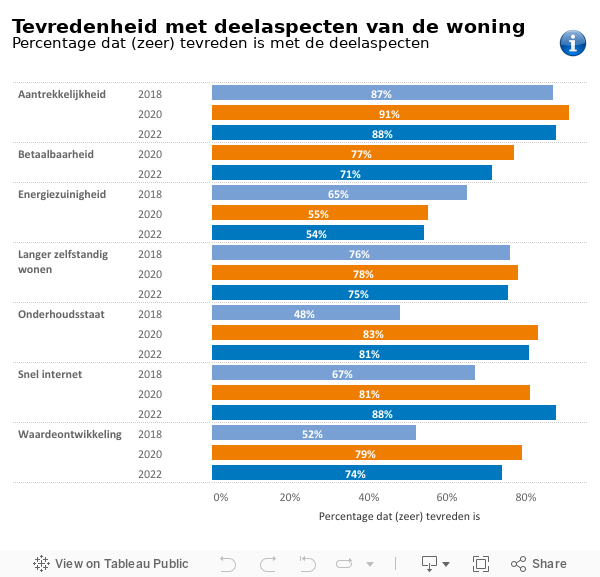 Dashboard 1 