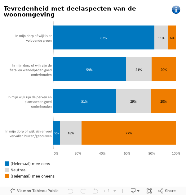 Dashboard 1 