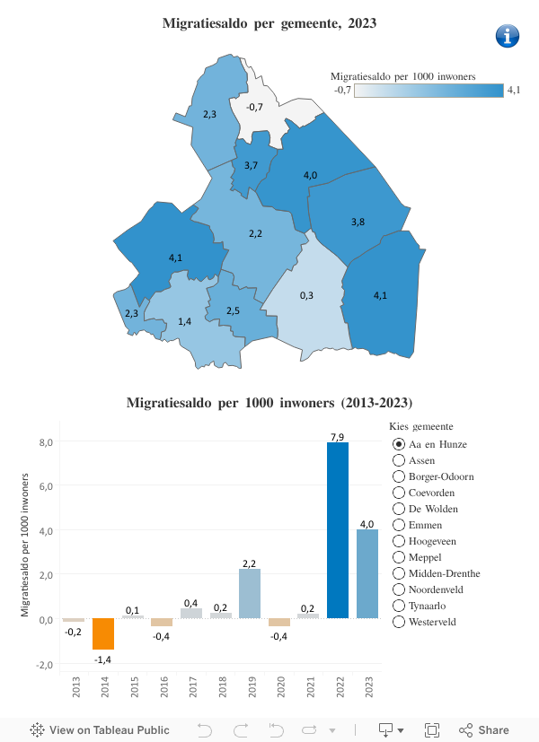 Migratiesaldo per gemeente  