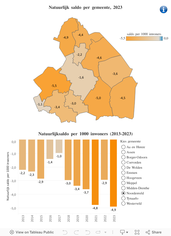 Natuurlijk saldo per gemeente  