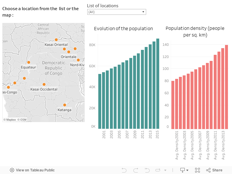 Population and Density 