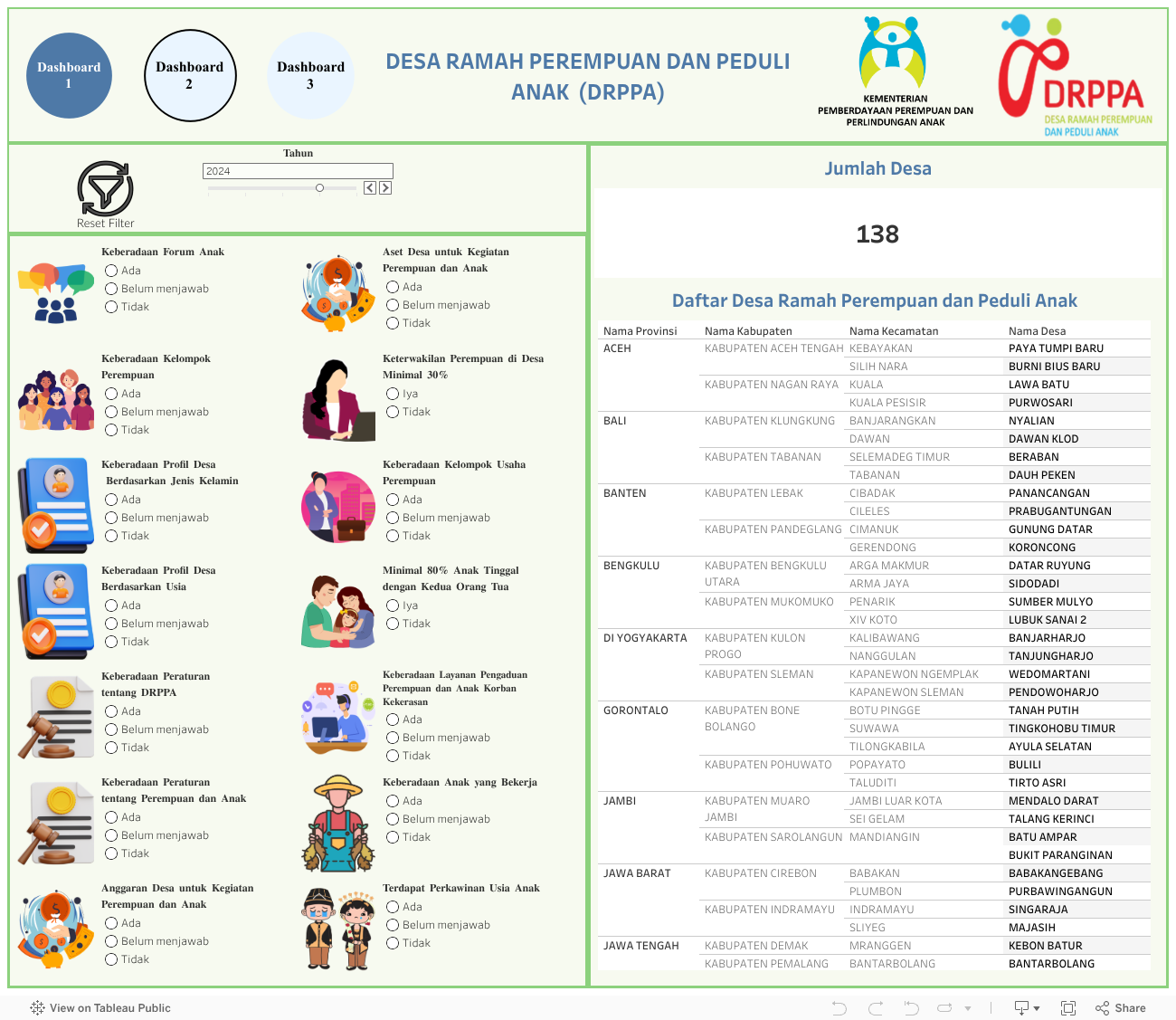 DESA RAMAH PEREMPUAN DAN PEDULI ANAK (DRPPA) 