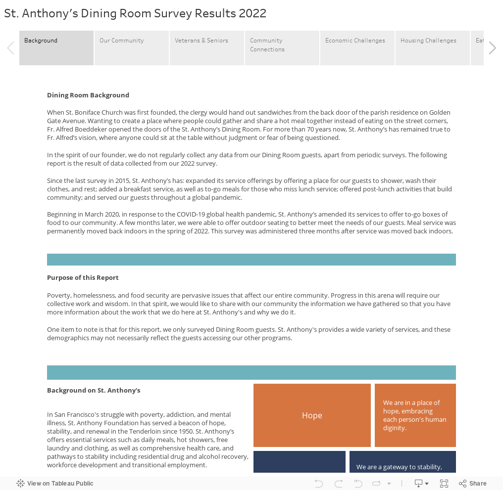 St. Anthony's Dining Room Survey Results 2022 