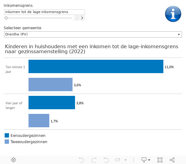 DAM Kinderen Gezin 