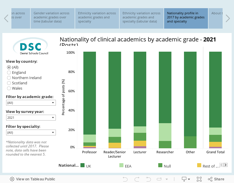 Survey of Clinical Academic Staffing Levels 