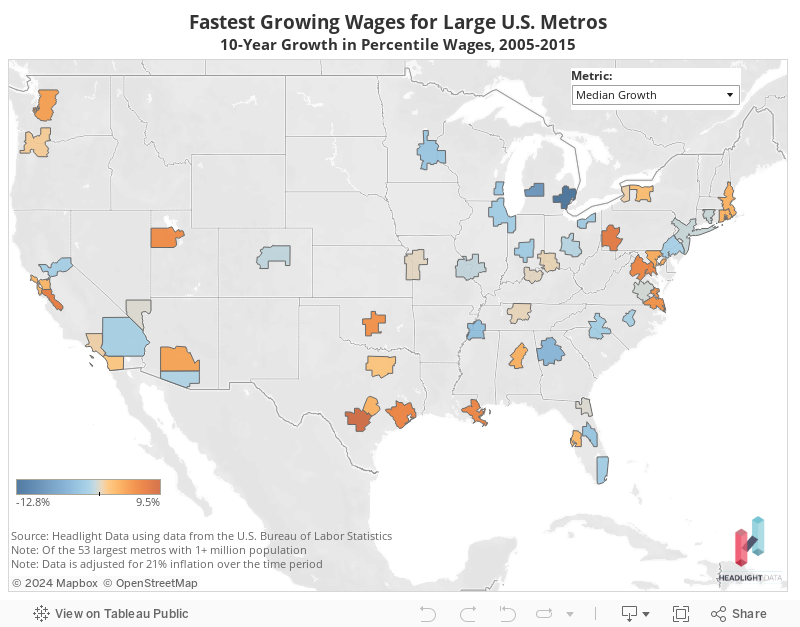 Fastest Growing & Highest Salaries for U.S. Metros in 2015 