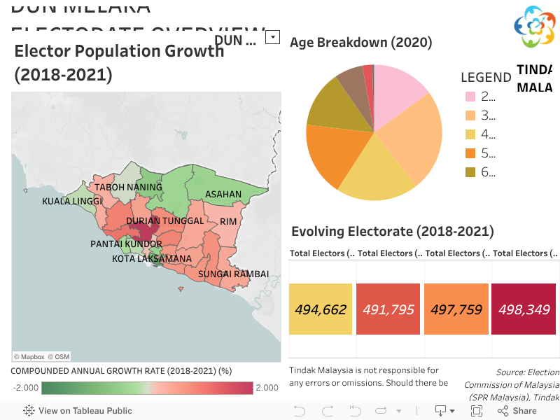 DUN MELAKA ELECTORATE OVERVIEW 