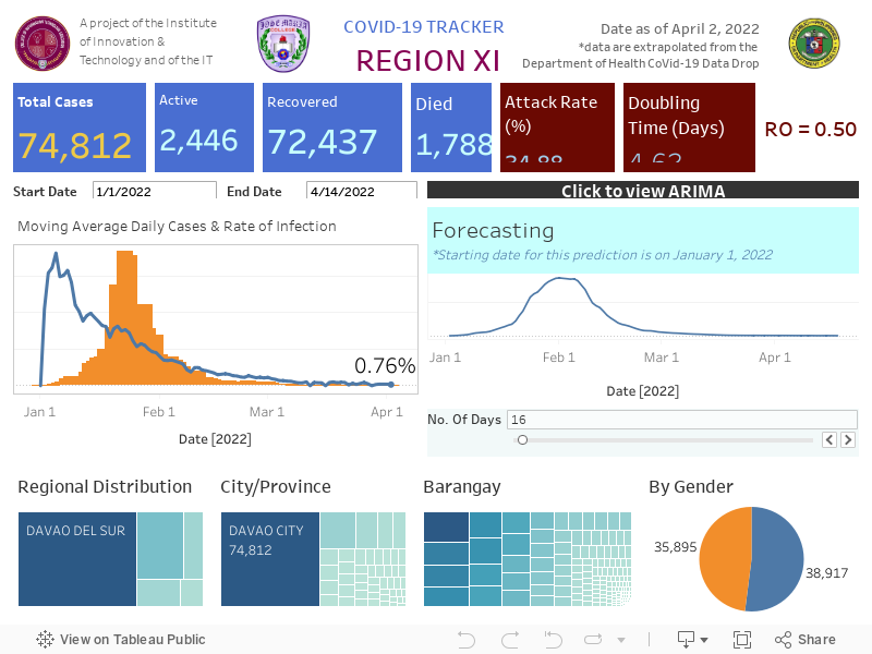 Dashboard 1 