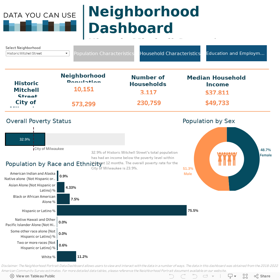 Population Characteristics 