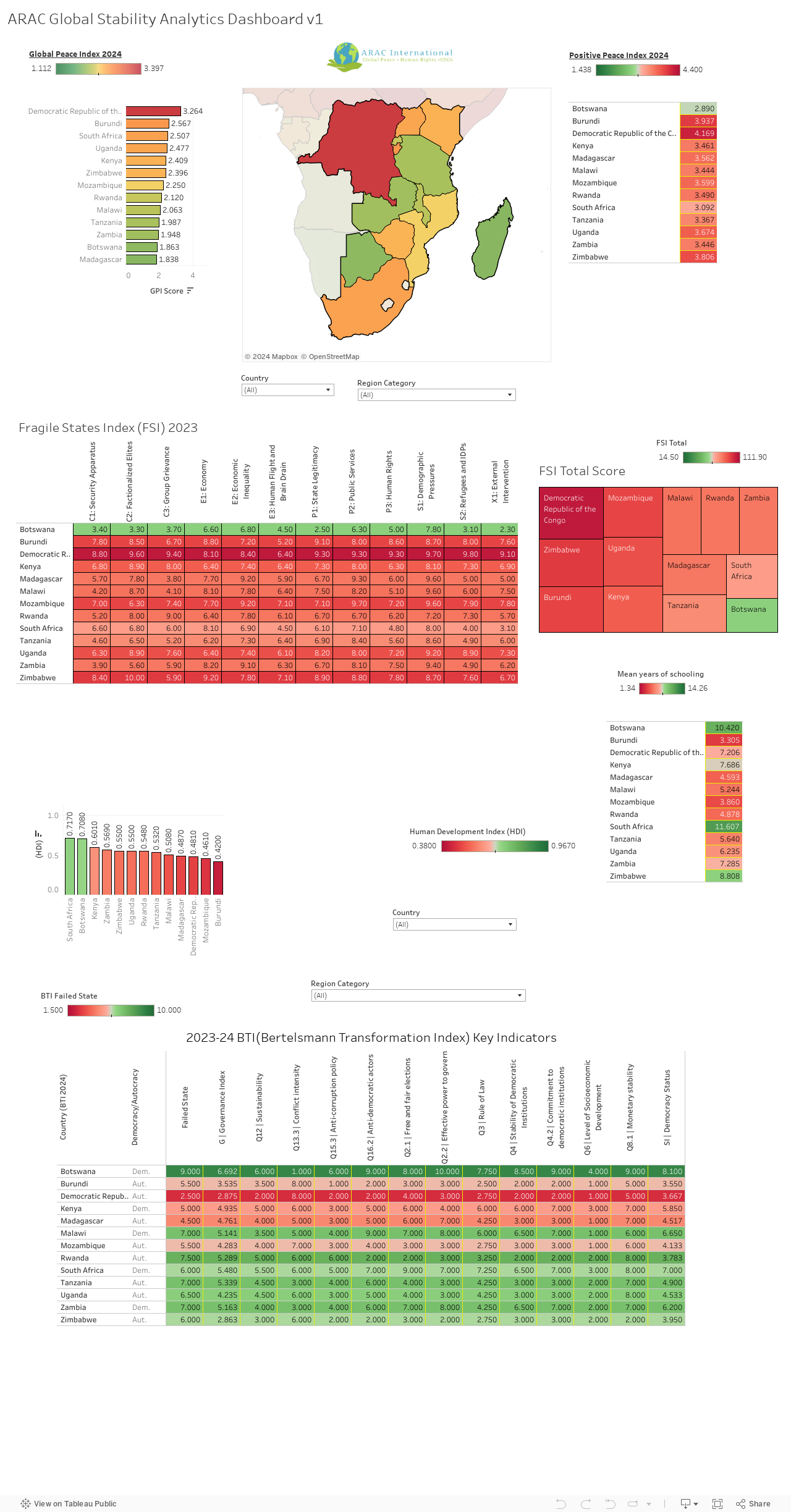 ARAC Global Stability Analytics Dashboard v1 