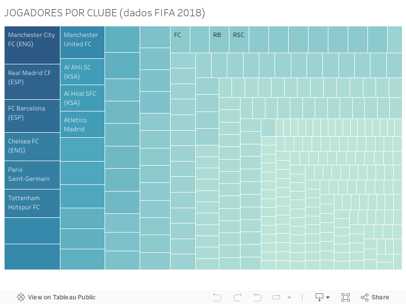 JOGADORES POR CLUBE (dados FIFA 2018) 
