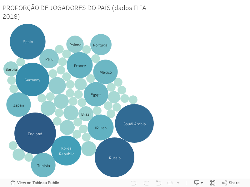 PROPORÇÃO DE JOGADORES DO PAÍS (dados FIFA 2018) 