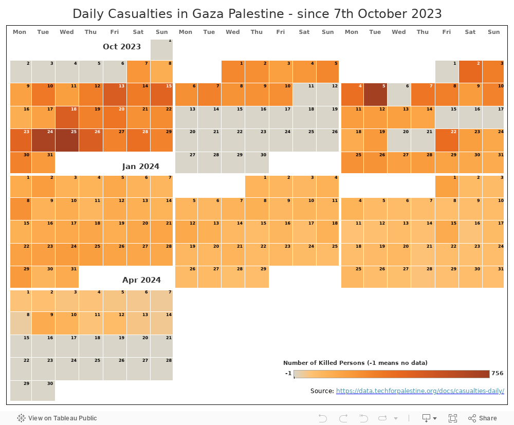 Daily Casualties in Gaza Palestine - since 7th October 2023 