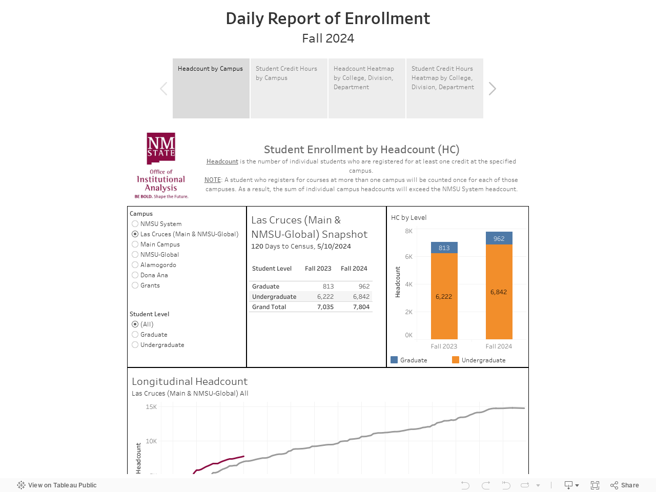 Daily Report of EnrollmentSpring 2024 