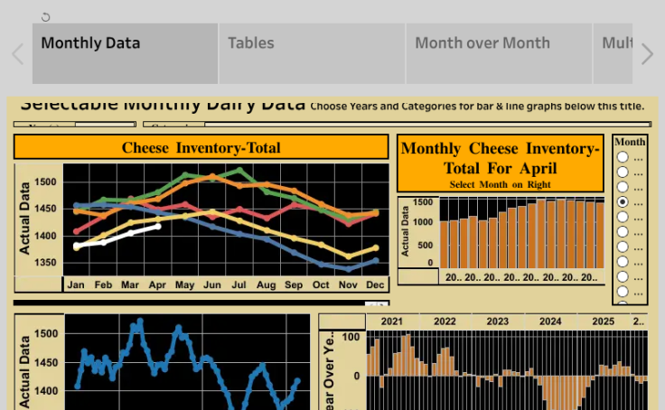 Profile - ron.h8870 | Tableau Public