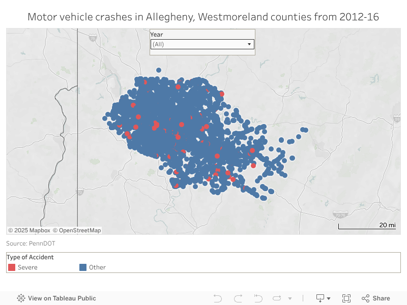 Dashboard 1 