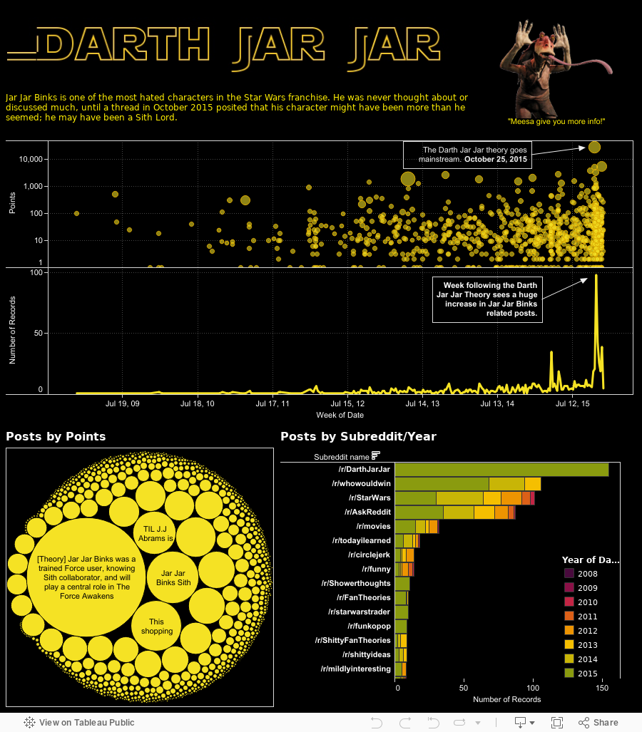 Tableau Star Wars Sabre Laser