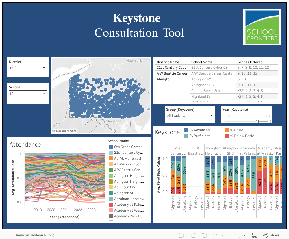 PSSA Dashboard 