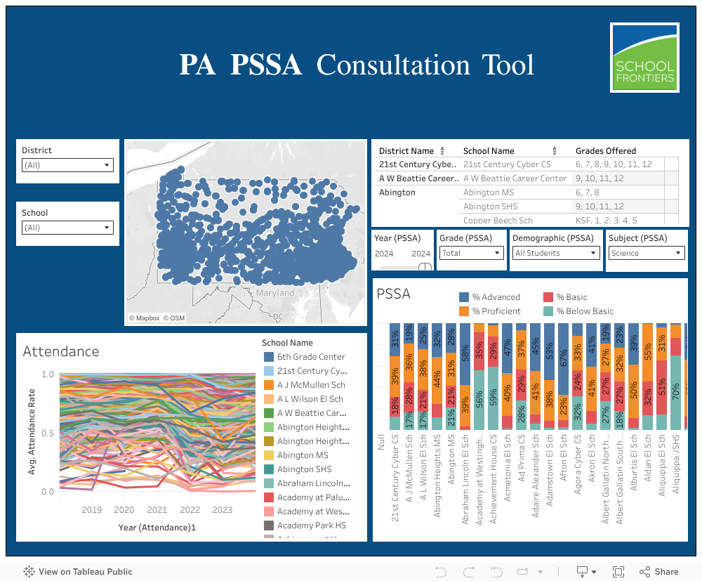 PSSA Dashboard 