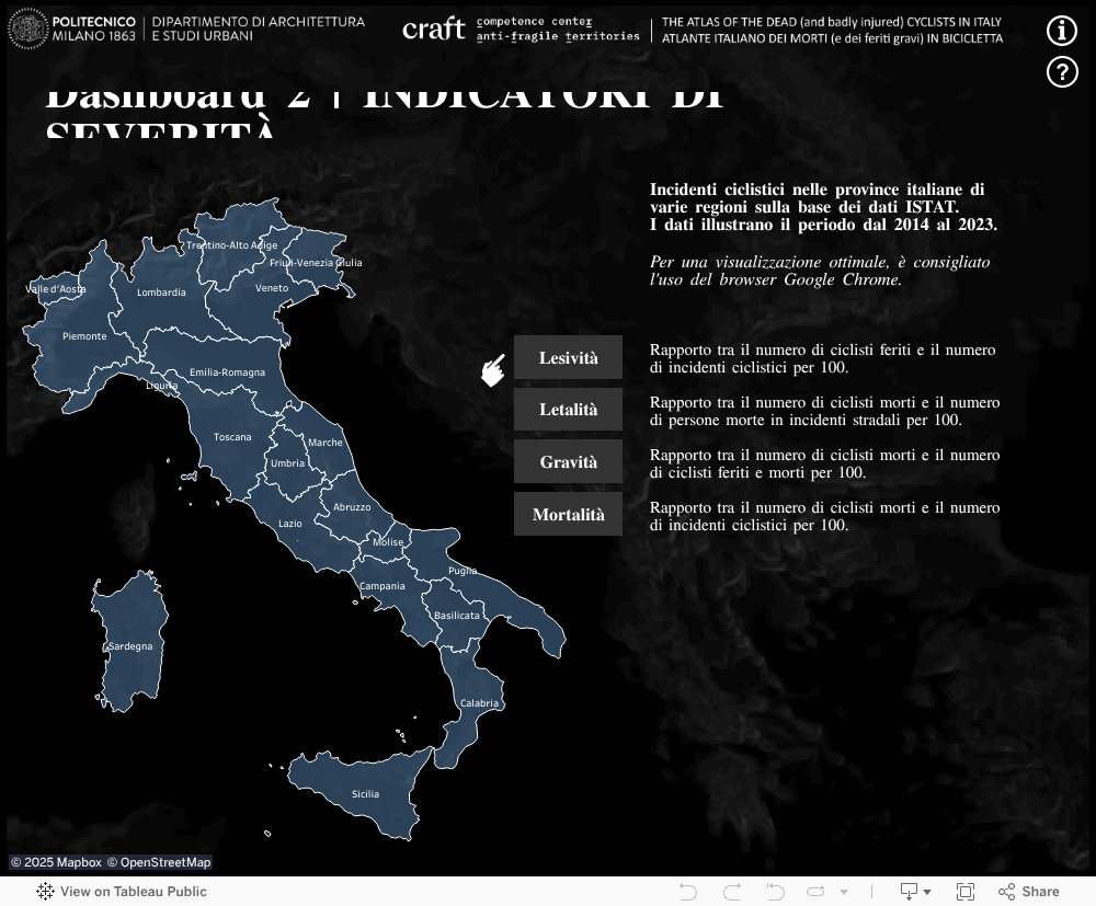 Dashboard 2 | INDICATORI DI SEVERITÀ 