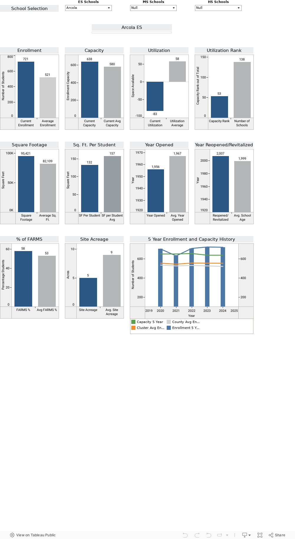 Dashboard 2 