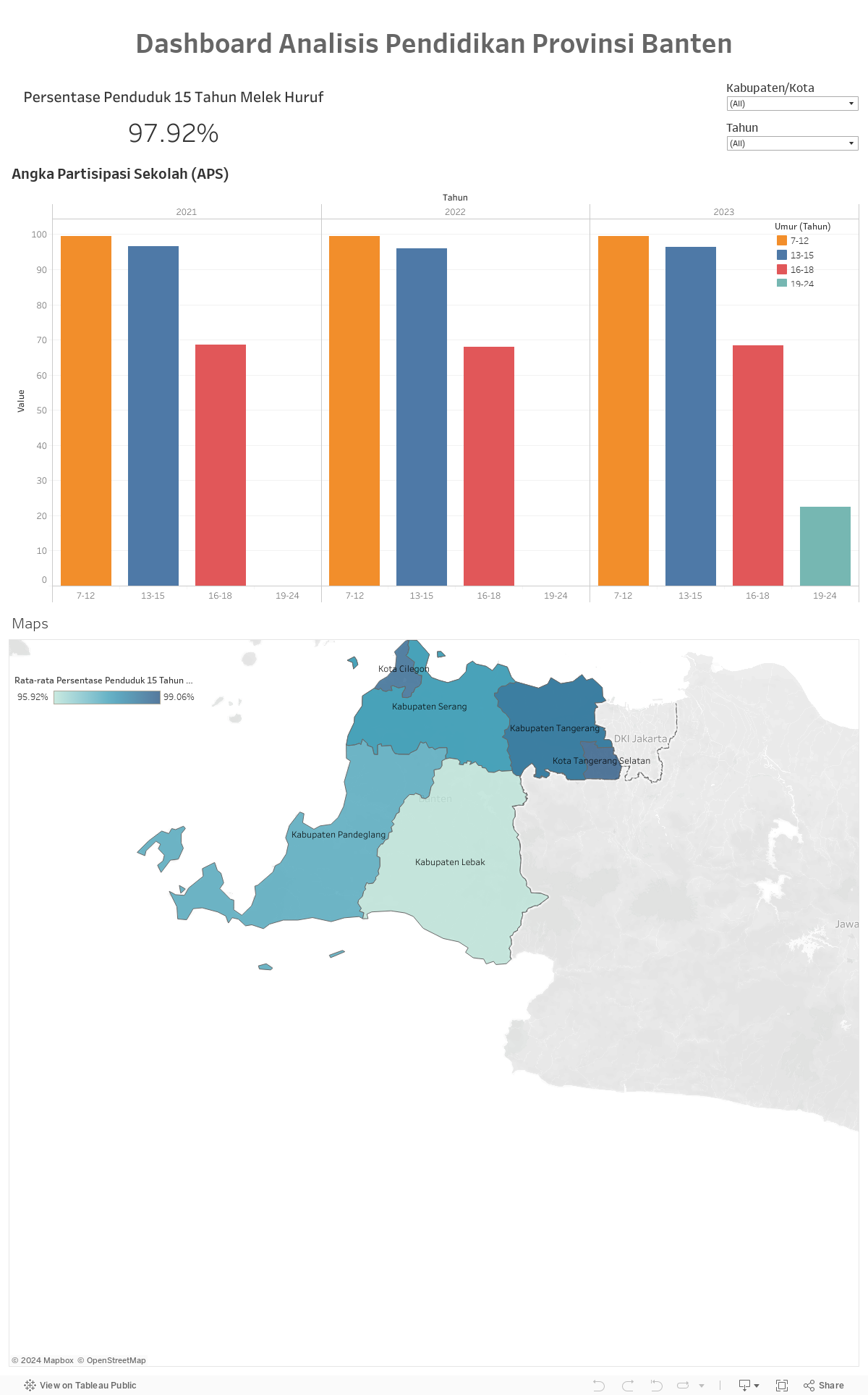 Dashboard Pendidikan 