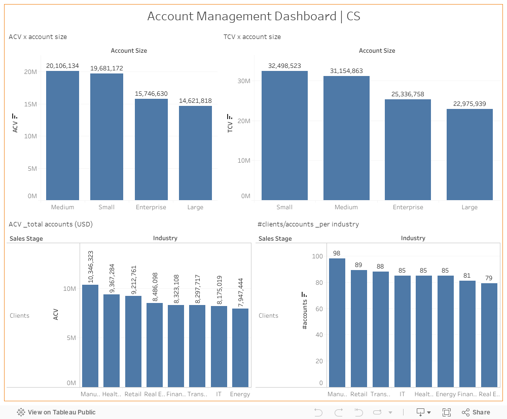 Account Management Dashboard | CS 