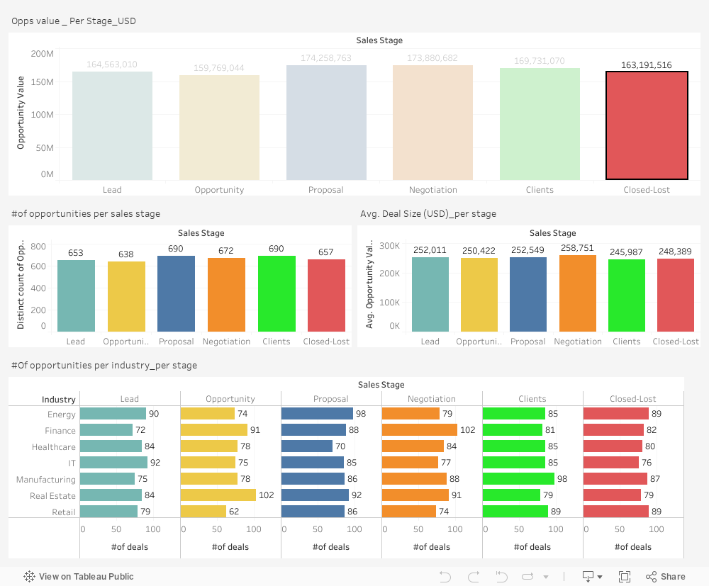 PipeDashboard 