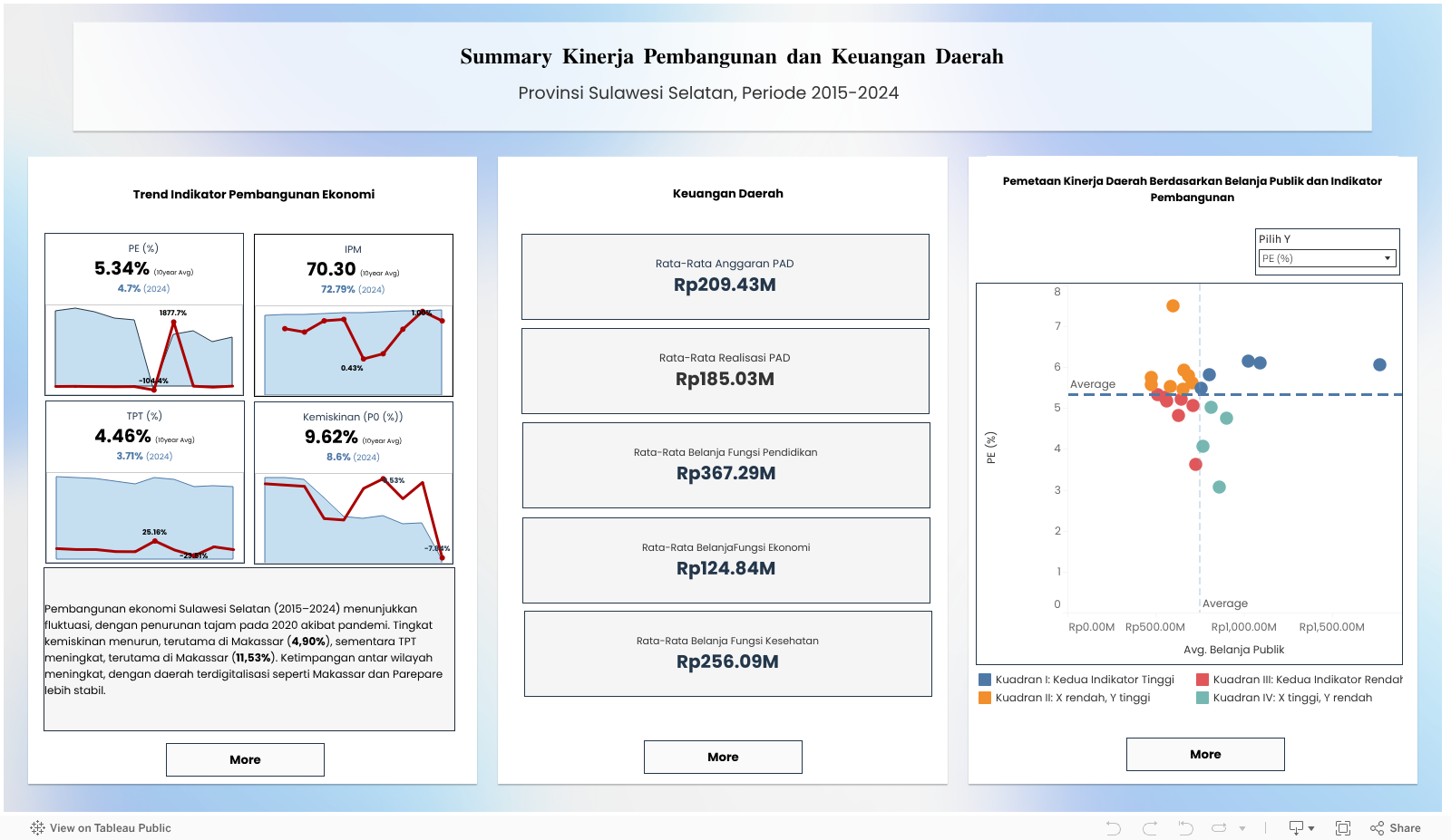 Dashboard Summary