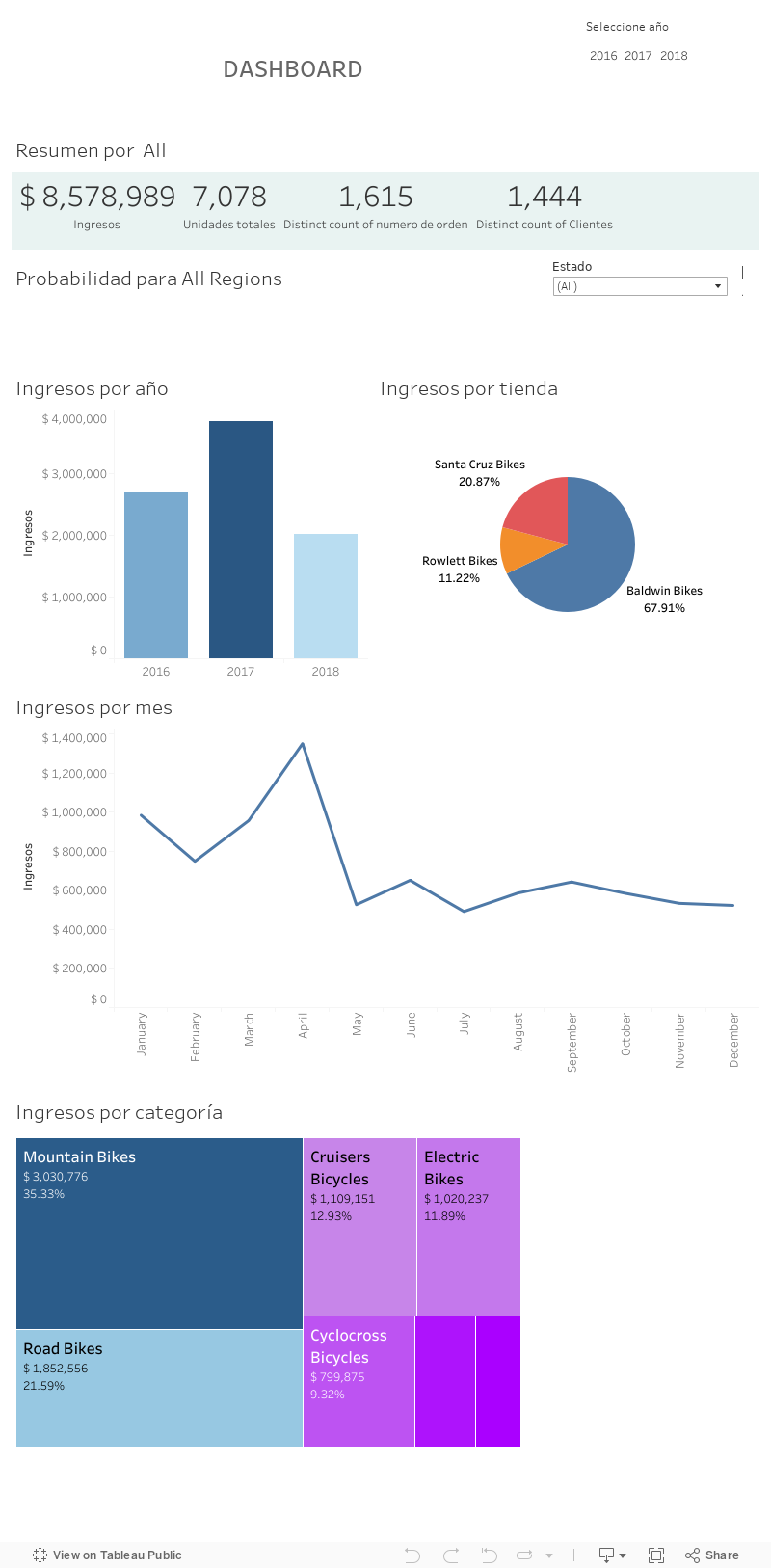 Dashboard 1 