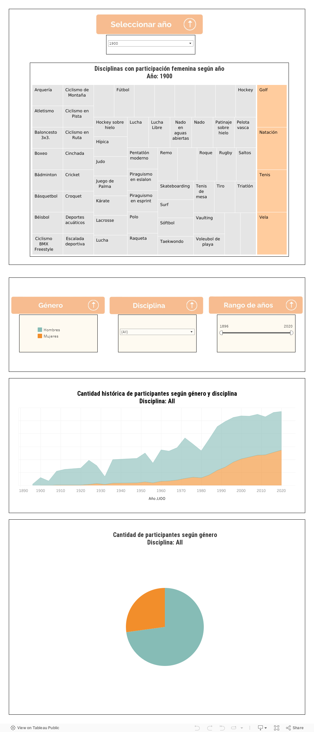 Dashboard 2 