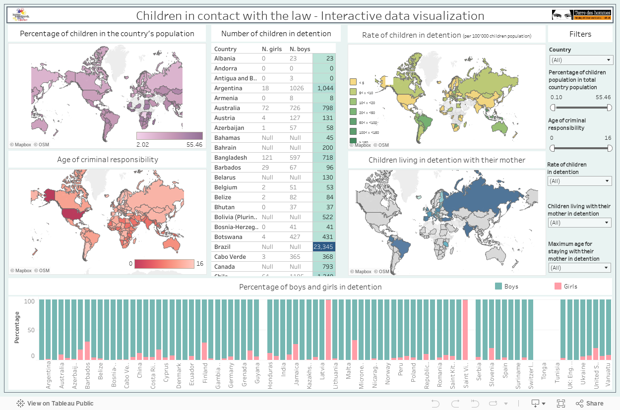 Children in contact with the law - Interactive data visualization 