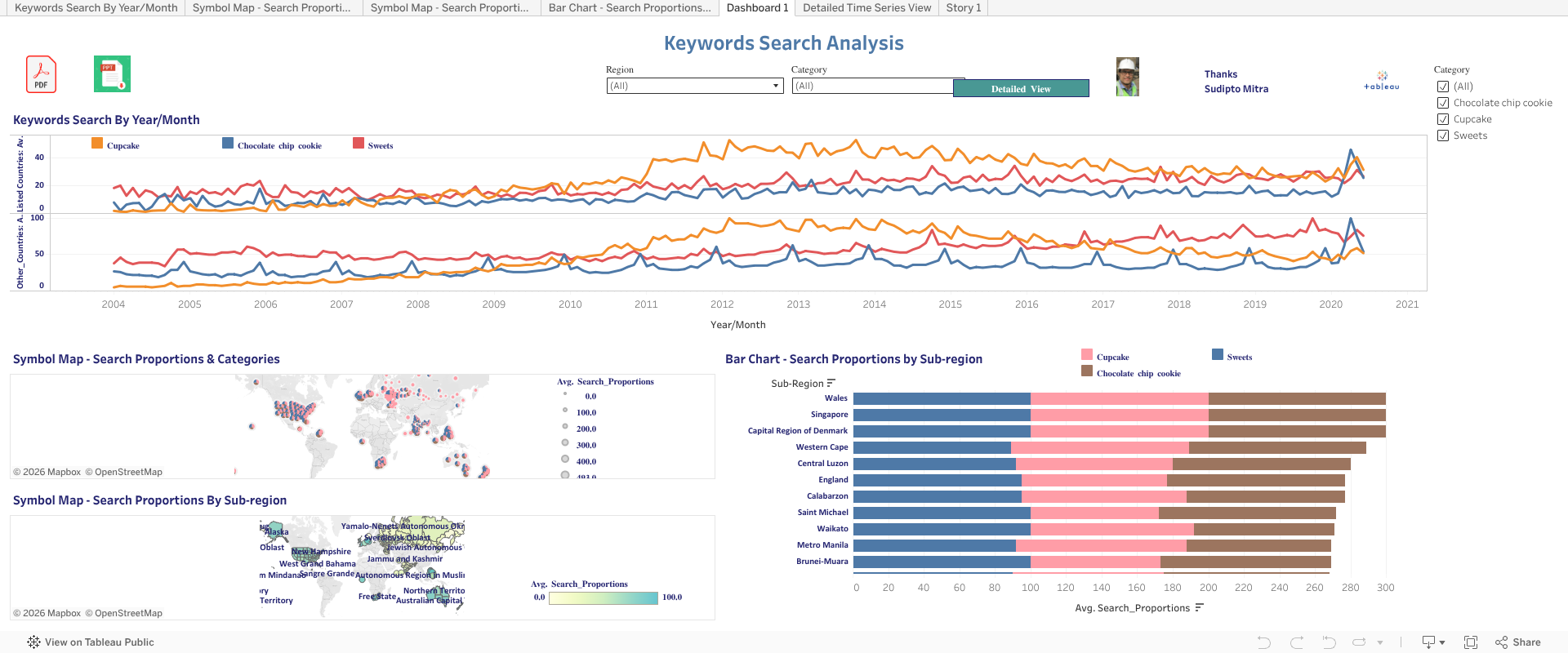 Screenshot of a dashboard from the IronViz submissions