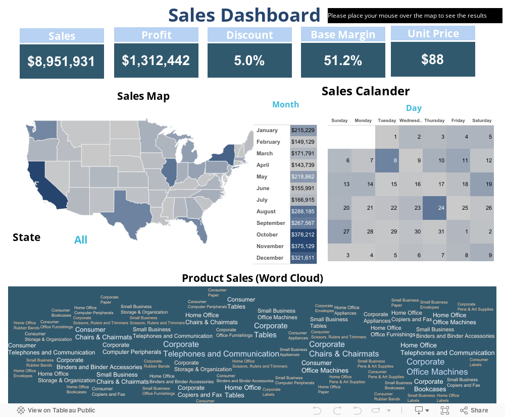 All in One - Sales Dashboard 