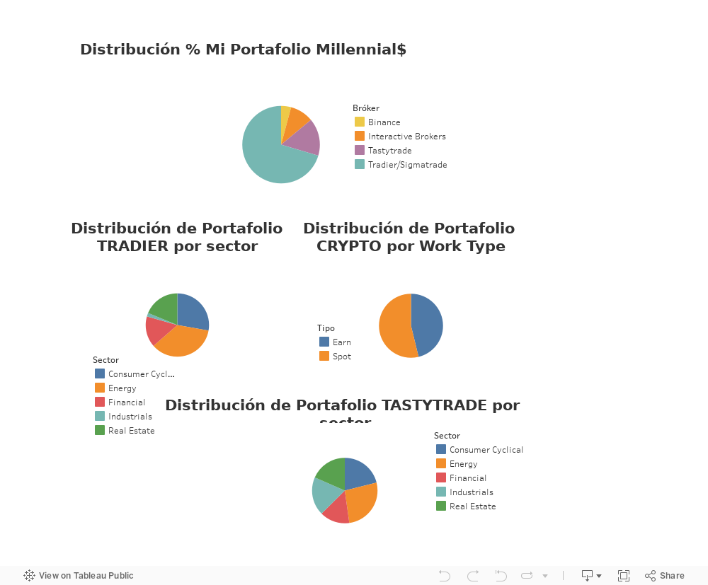 Dashboard 2 