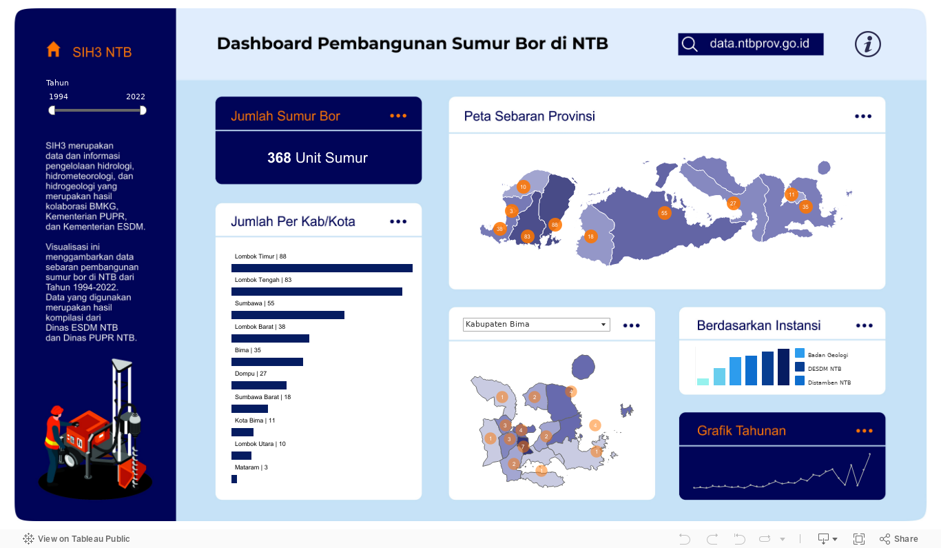 Dashboard 1 