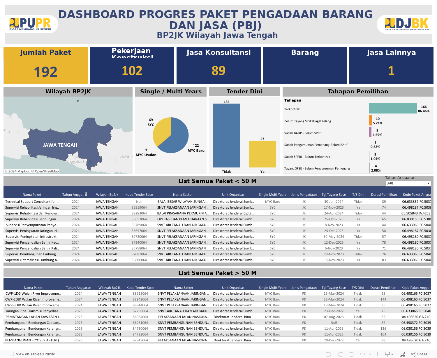 UMKM - New Dashboard Progres Paket PBJ 