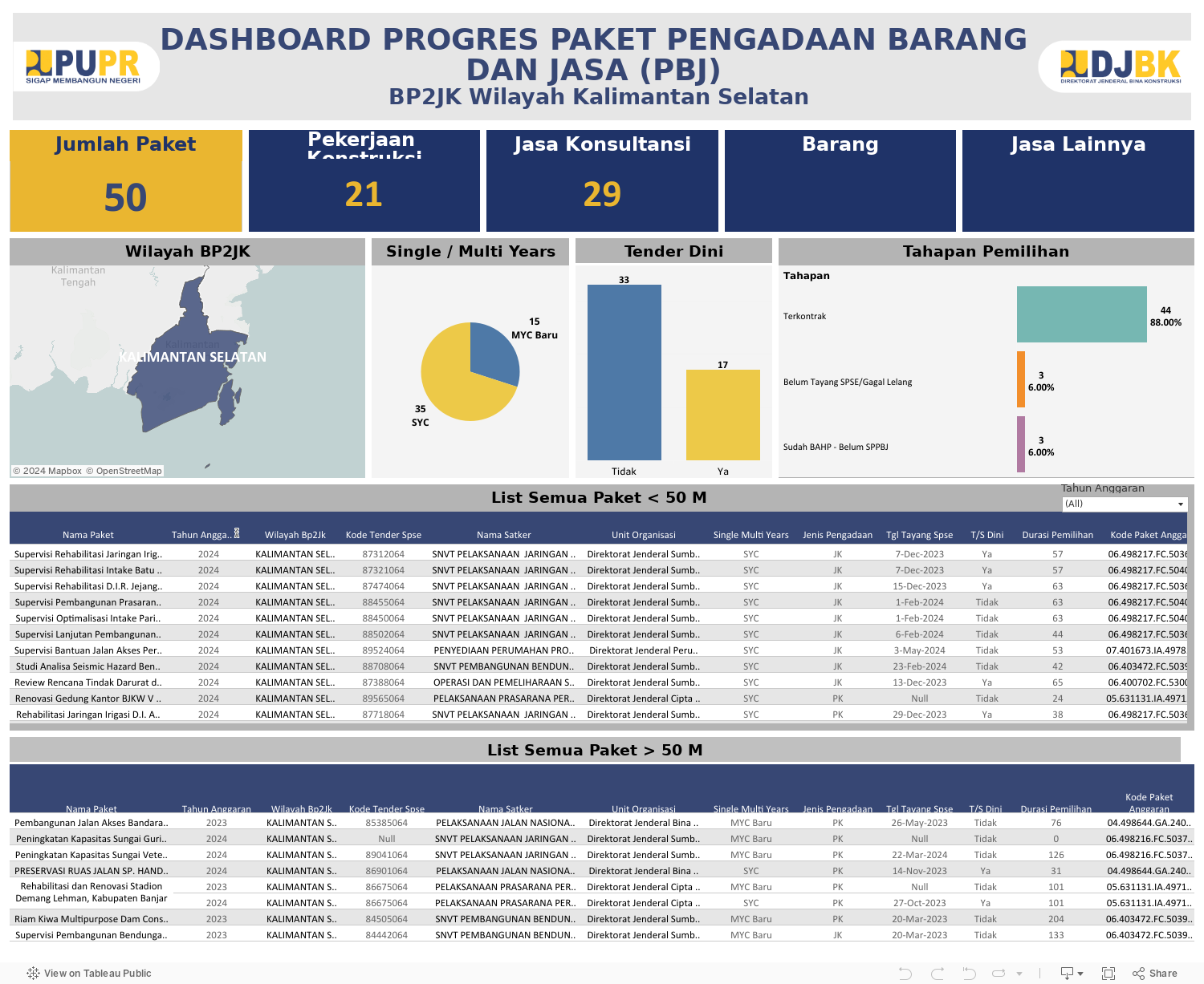 UMKM - New Dashboard Progres Paket PBJ 