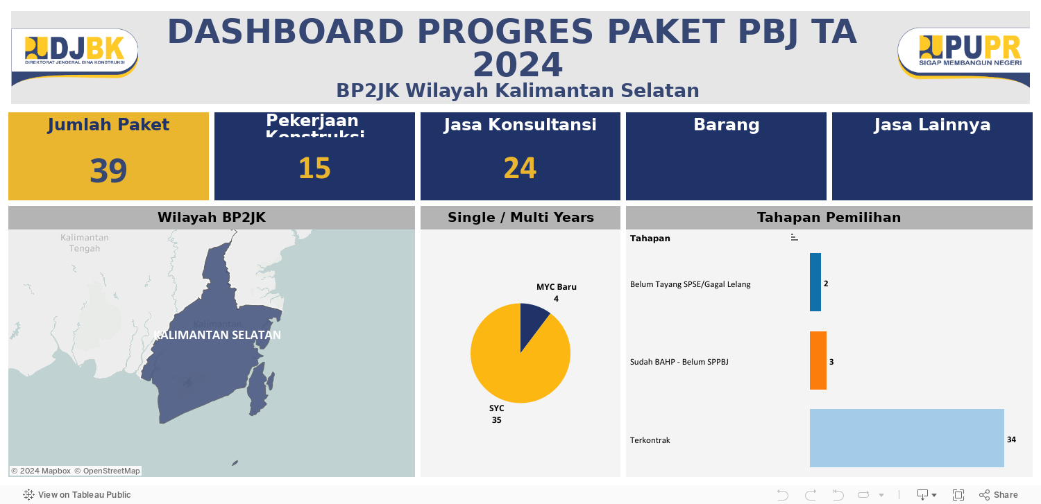 UMKM - New Dashboard Progres Paket PBJ 