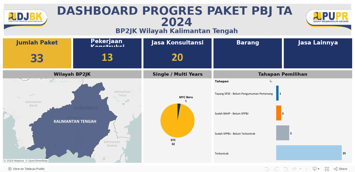 UMKM - New Dashboard Progres Paket PBJ 