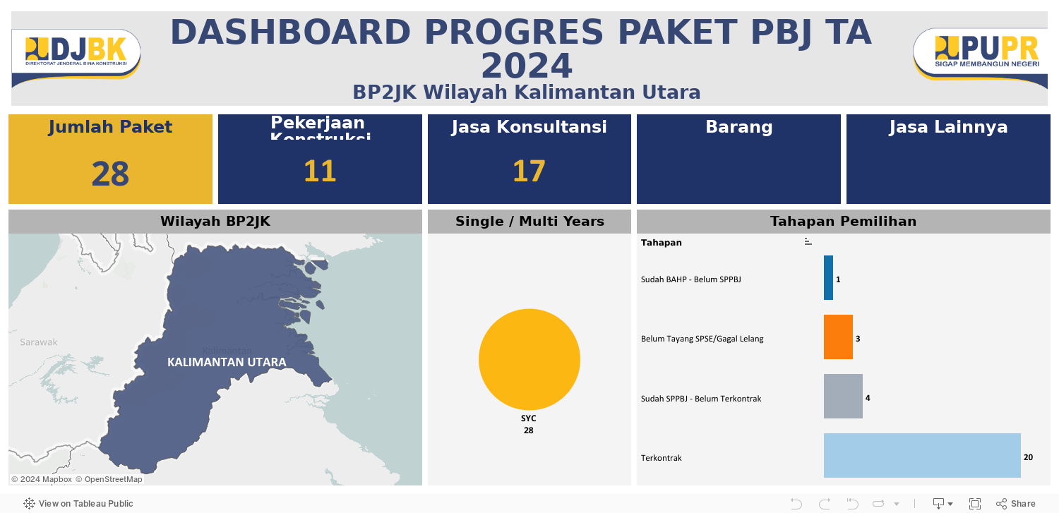 UMKM - New Dashboard Progres Paket PBJ 