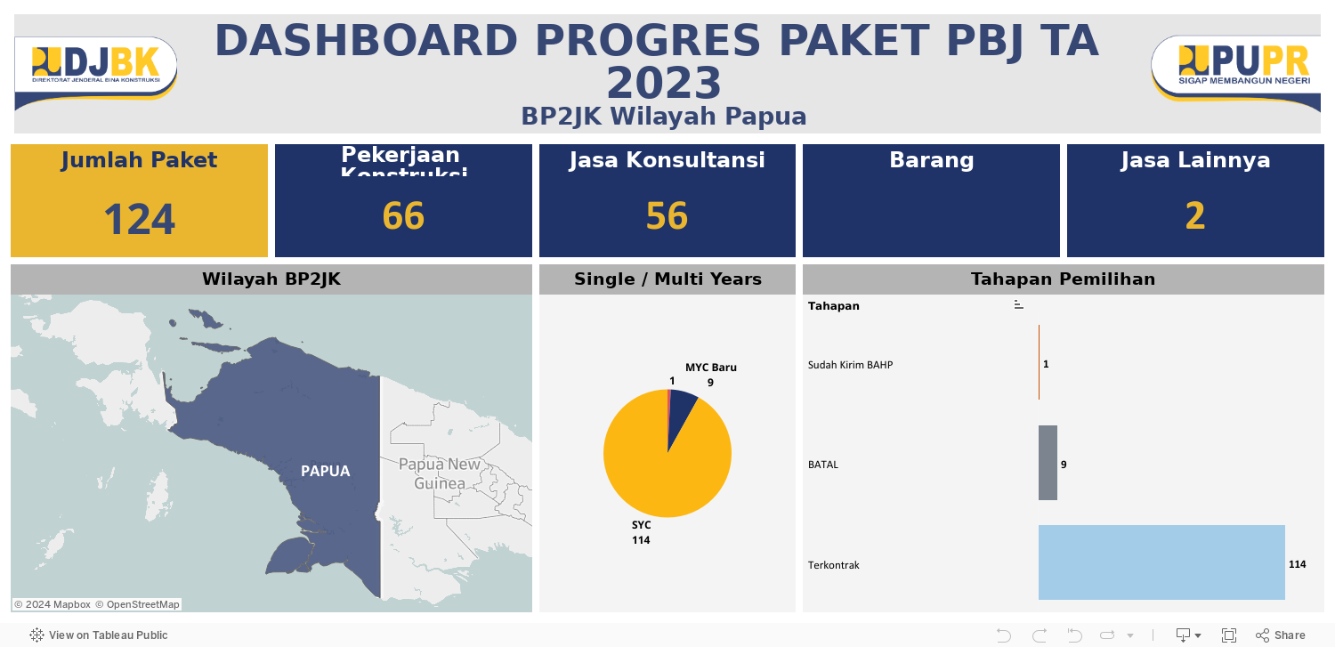 UMKM - New Dashboard Progres Paket PBJ 