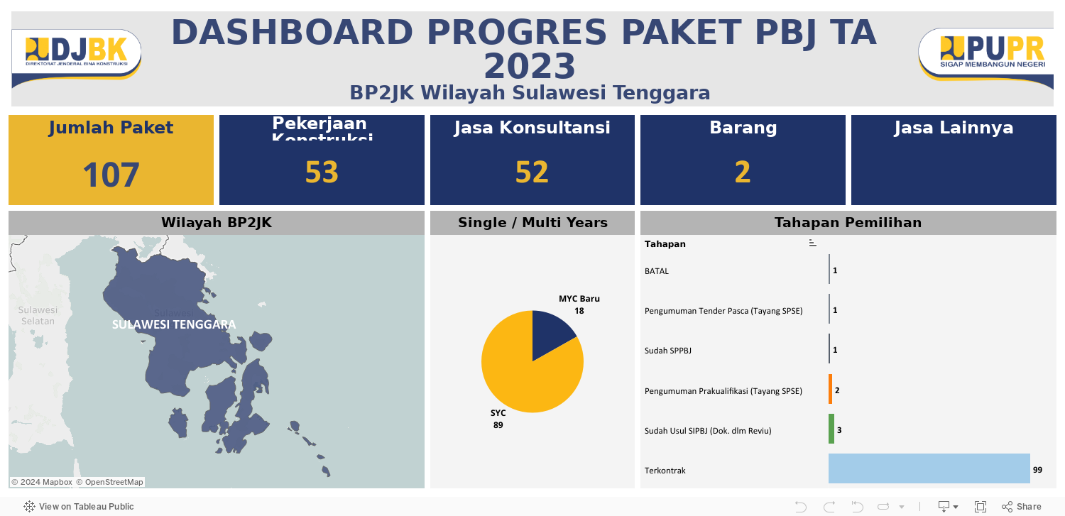 UMKM - New Dashboard Progres Paket PBJ 