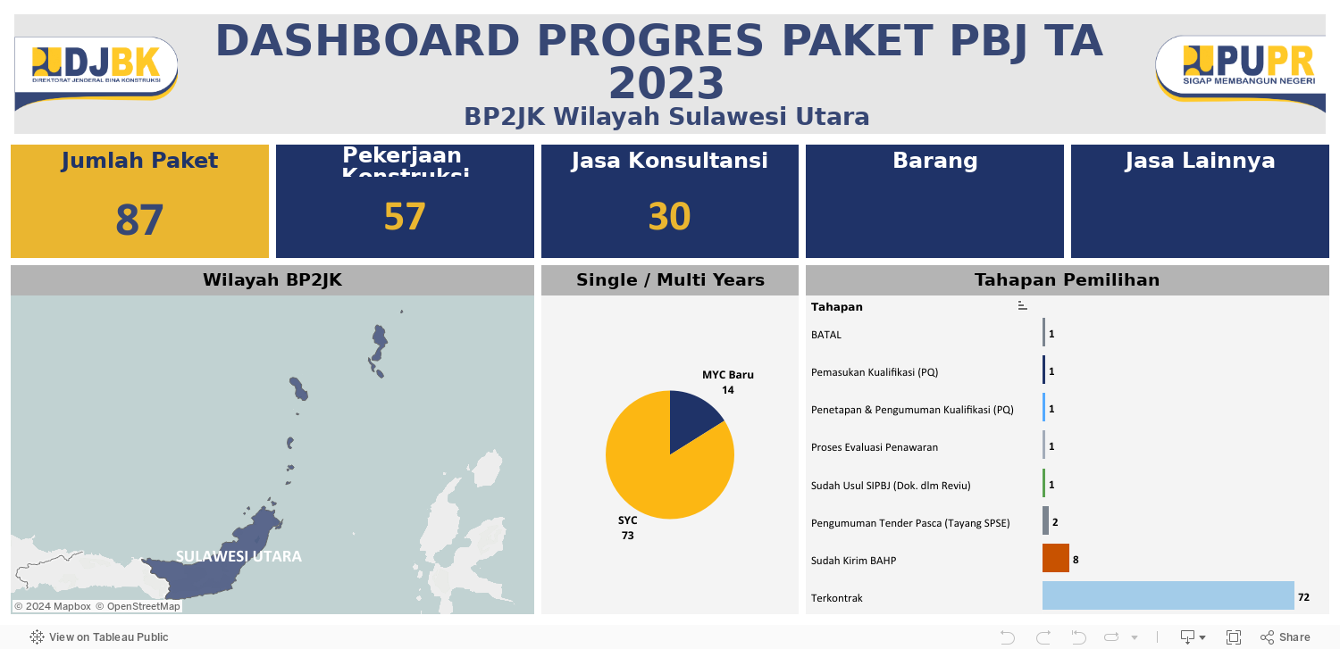 UMKM - New Dashboard Progres Paket PBJ 